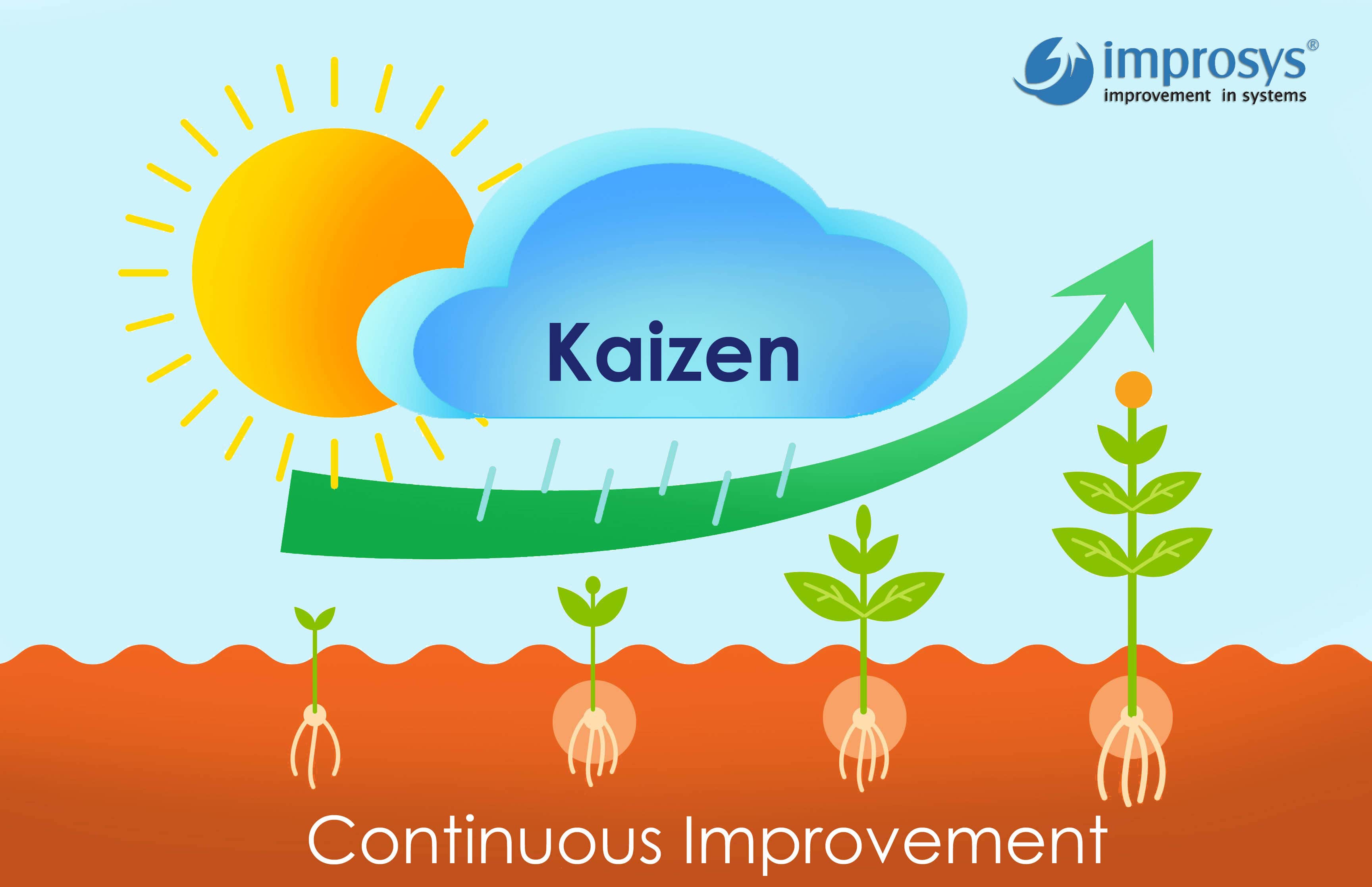Kaizen-training