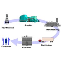 Supply_Chain_Industry