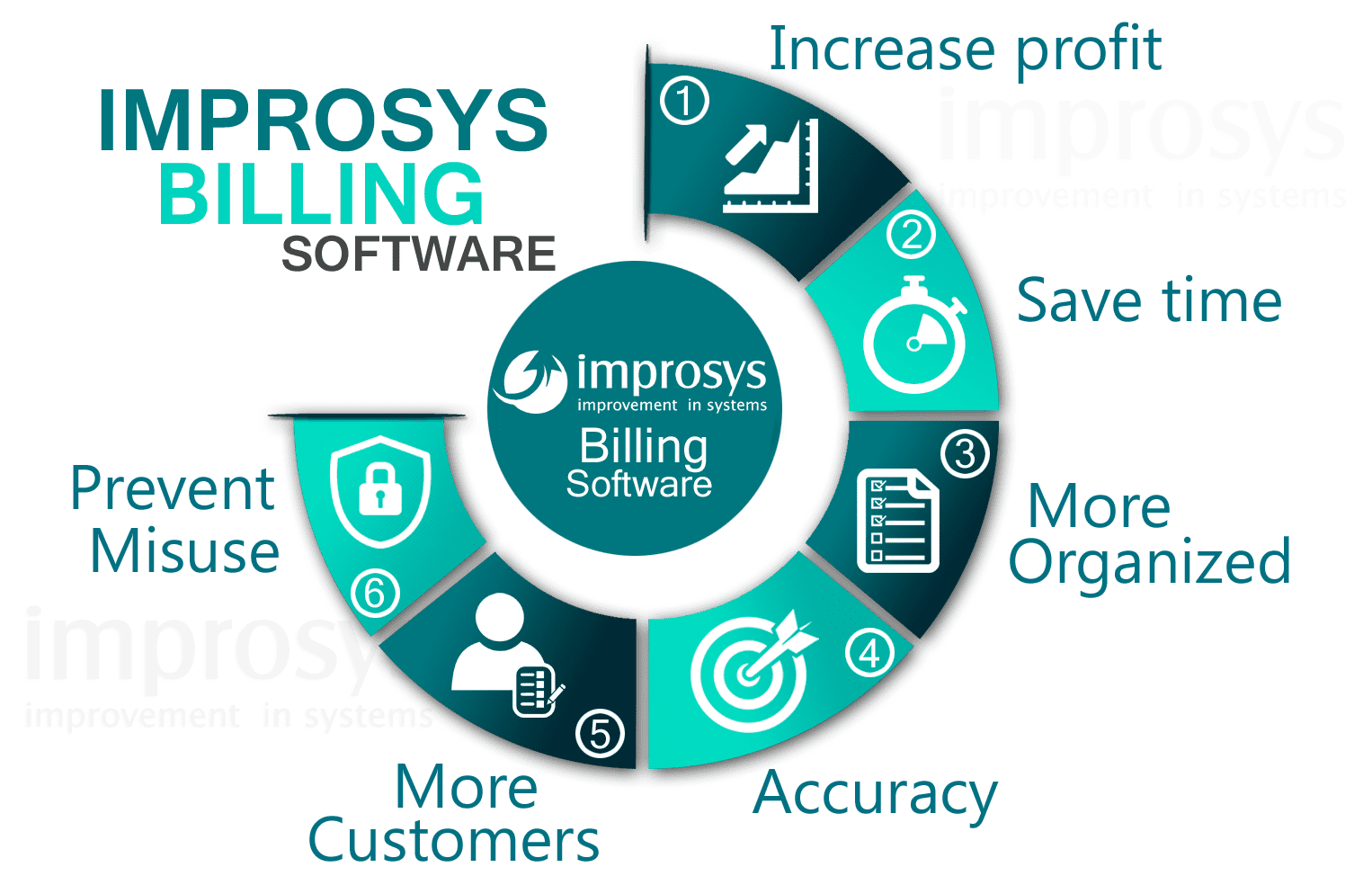 Billing Software Busniess Software Accounting Software Improsys 