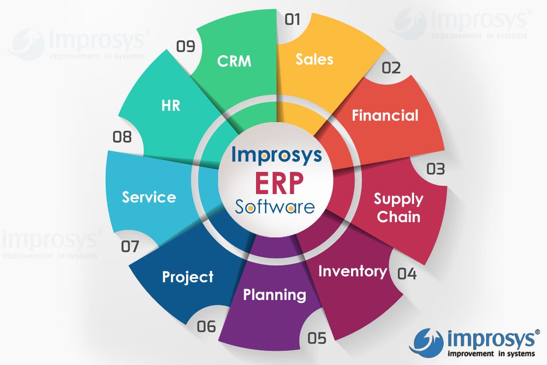 Enterprise Resource Planning Uperp Uts A Review Flowchart Alur My XXX 