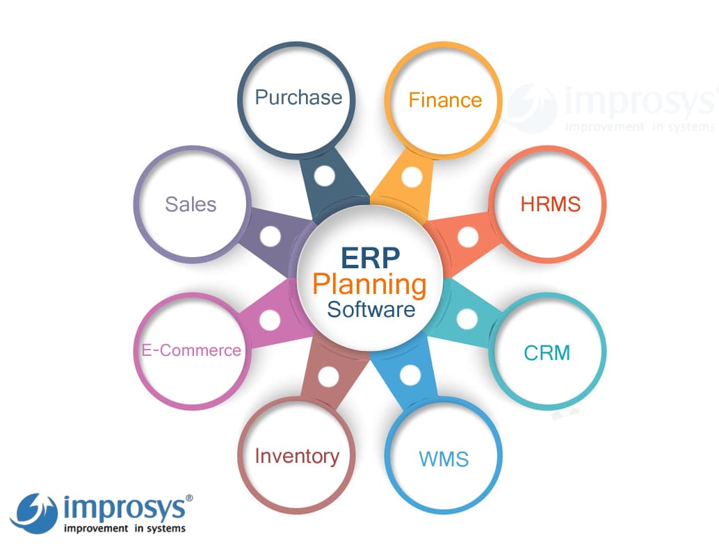 ERP In Pune | ERP Software In Pune | ERP Company In Pune | ERP Software ...