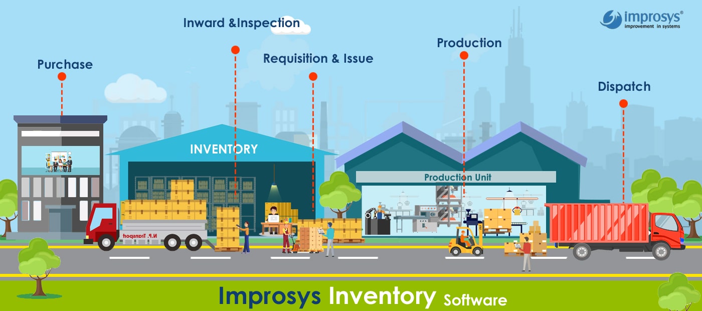 Inventory Management Softwareflow