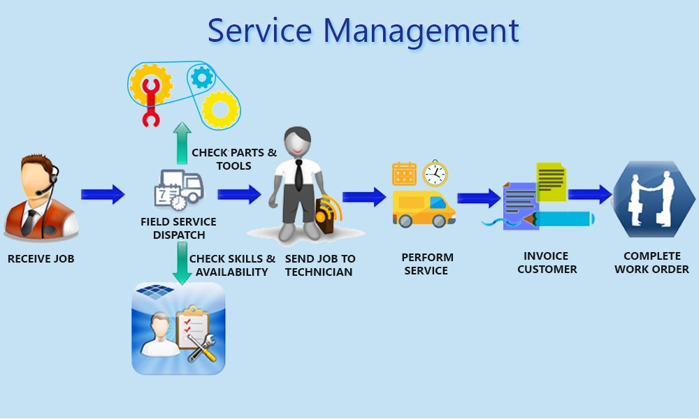 service-management-software