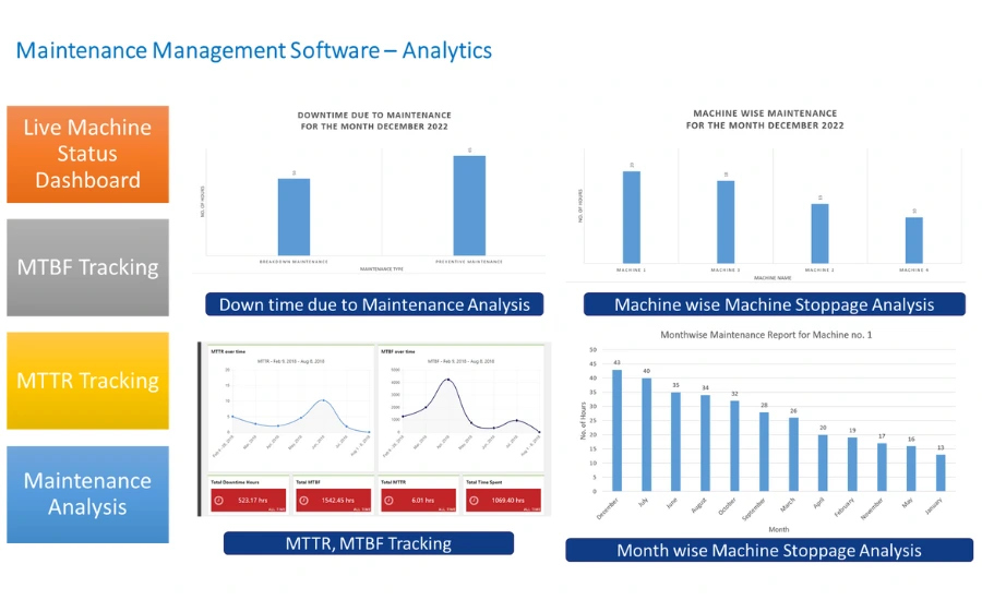 maintenance-management-software-analytics
