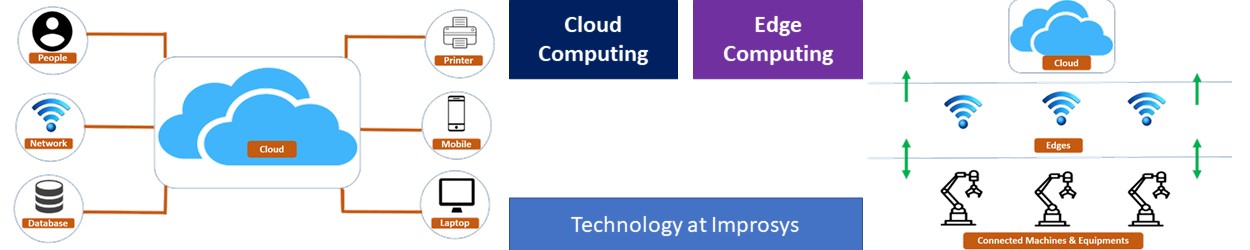 improsys-support