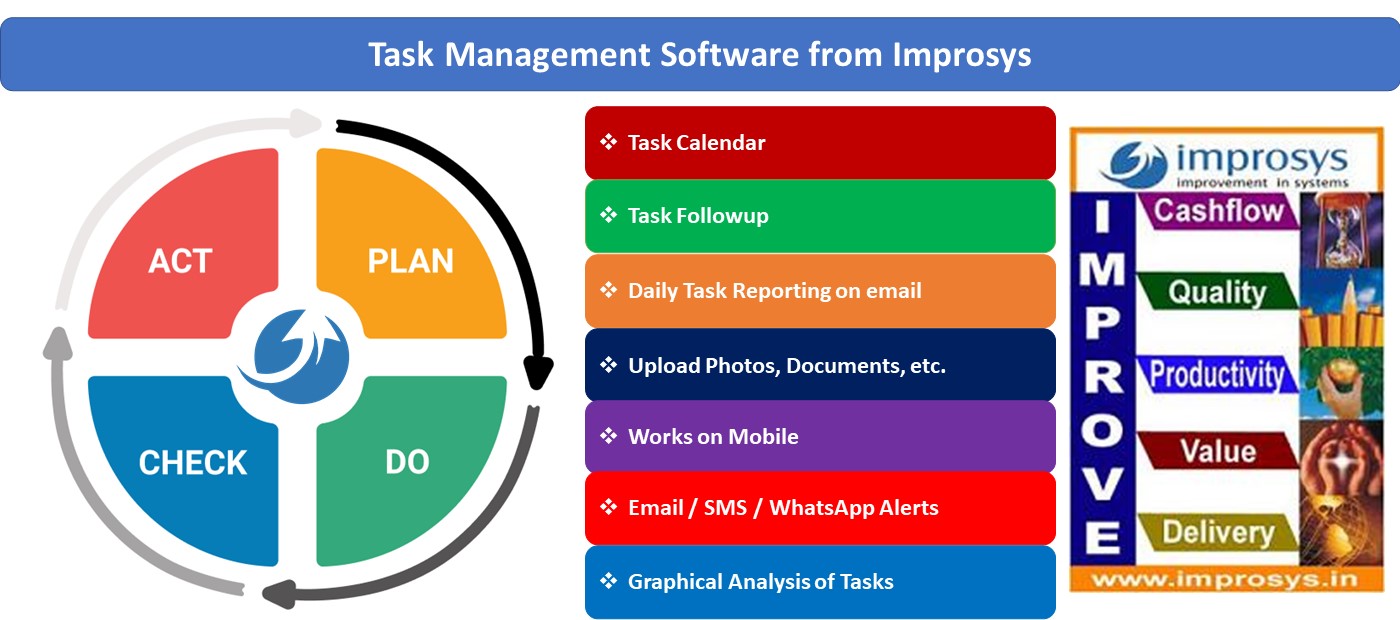 task management software in pune